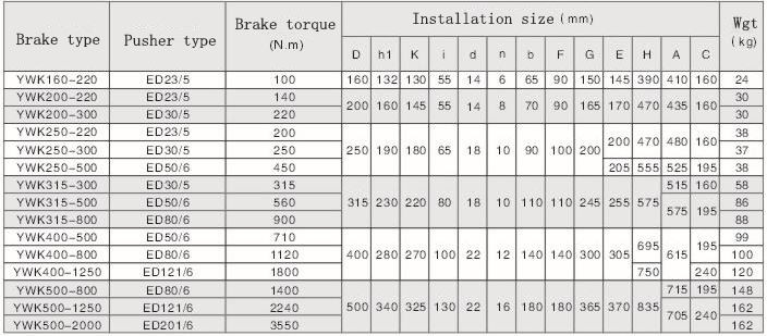 Electro Hydraulic Thruster Brakes
